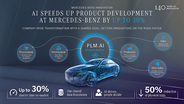 メルセデス・ベンツ、PLM.AI でグローバルな製品開発をデジタル化し、プロセスを最大 30％高速化