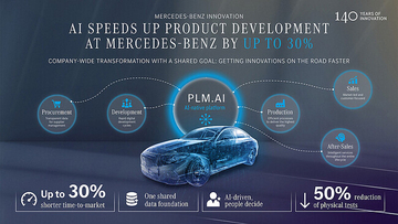 メルセデス・ベンツ、PLM.AI でグローバルな製品開発をデジタル化し、プロセスを最大 30％高速化