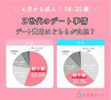 「Z世代の「約9割」が結婚願望あり！デートは「割り勘」、憧れカップルは「星野源・新垣結衣」カップル！」の画像1