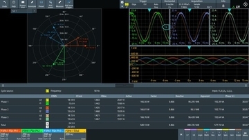 Rohde & Schwarz、MXOシリーズ・オシロスコープ向け三相電力解析ソフトウェアを発表