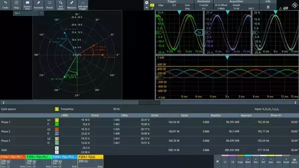 Rohde & Schwarz、MXOシリーズ・オシロスコープ向け三相電力解析ソフトウェアを発表