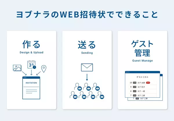 「招待状もオンラインの時代。機能とおもてなしを兼ねた『WEB招待状 Yobunara（ヨブナラ）』が提供する新しい体験とは？」の画像