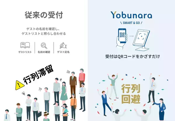 「招待状もオンラインの時代。機能とおもてなしを兼ねた『WEB招待状 Yobunara（ヨブナラ）』が提供する新しい体験とは？」の画像