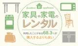「【家具や家電のレンタル】利用したことがある68.3％が「購入するよりも良い」」の画像1