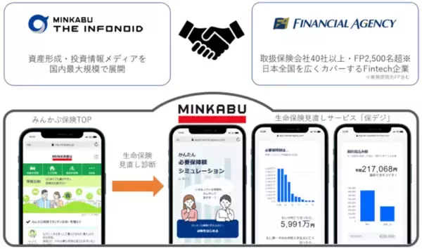 「みんかぶ保険」への“保デジWebアプリケーション”の実装に関するお知らせ