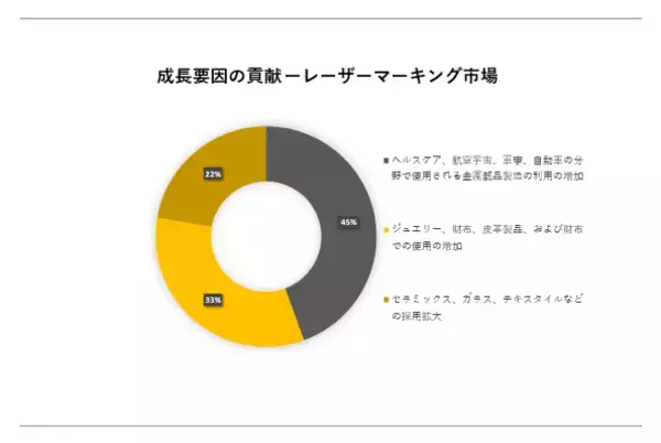 レーザーマーキング市場（Laser Marking Market）に関する詳細な調査は、2023年のそのランドスケープを理解するために実施されました。