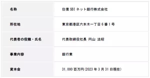 住信SBIネット銀行とSBI FXトレードが「NEOBANK(R)」を活用した金融サービスの実現に向けて協議を開始
