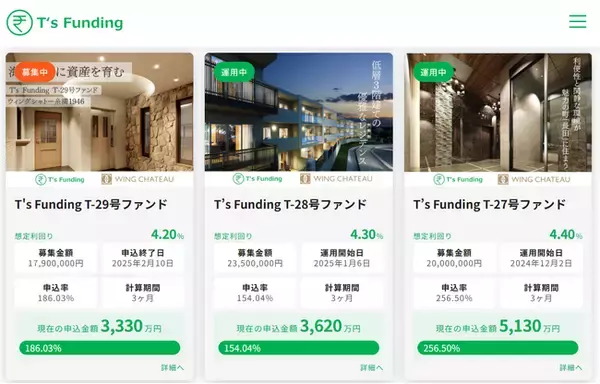 不動産クラウドファンディングの【T’s Funding】がリニューアル。新機能も順次公開。