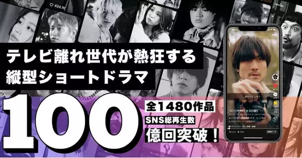ごっこ倶楽部、100億回再生を樹立！テレビ離れ世代が熱狂する縦型ショートドラマ、数多くの企業がショートドラマを作る理由
