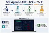 「AIロープレを企業OSへの知識資産化基盤へ拡張する「SDI Agentic AIロールプレイング」の提供を開始」の画像1