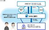 「地域クラブ活動支援に向けた新たな取り組みについて」の画像1