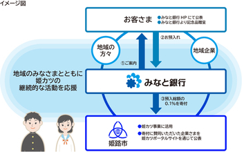 地域クラブ活動支援に向けた新たな取り組みについて