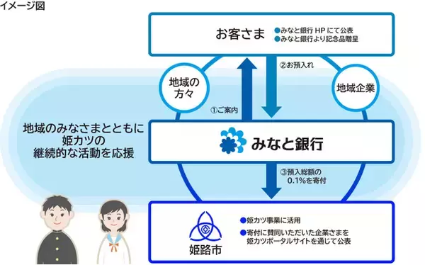 地域クラブ活動支援に向けた新たな取り組みについて