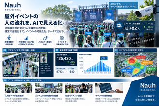 ナウア株式会社、屋外イベント向けAI人流解析サービスの専用サイトを公開。実際のイベントで培った解析技術を紹介