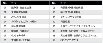 レクシスネクシス、国内外のコンプライアンス教育を一元化する Eラーニングパッケージを提供開始