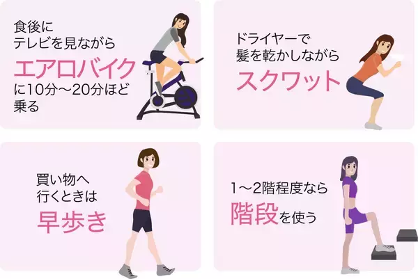 「【注目の美容トピックをラメリアが解説】週2回の運動でたるみを改善させる」の画像