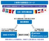 「京都市観光協会、ＮＴＴ西日本京都支店、ＮＴＴビジネスソリューションズによる「観光流通プラットフォーム等を活用した”サステナブルツ―リズム事業推進”に関する連携協定」の締結について」の画像1