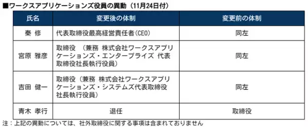 ワークスアプリケーションズ100％子会社のワークスアプリケーションズ・フロンティアがMBO 今後もWAPグループとの連携・協力を継続