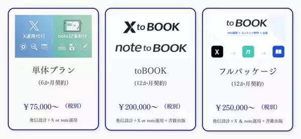 BtoB企業専門の"受注構造をつくる"情報発信支援サービス「toBOOK」提供開始のお知らせ