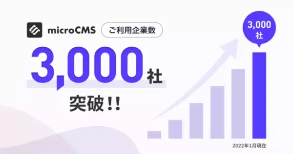 『microCMS』ご利用企業数が3,000社を突破、料金プラン改定により法人も無料プランのご利用が可能に