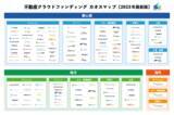 「「不動産クラウドファンディングカオスマップ2023年最新版」を国内最大級の不動産テックメディア「不動産テックラボ」が2023年1月4日に公開いたしました。」の画像1
