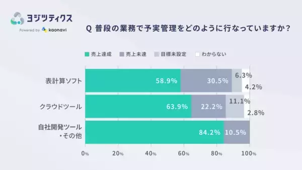 脱・表計算ソフトで、売上達成！？