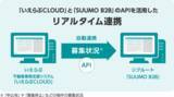 「『SUUMO B2B』、「いえらぶCLOUD」とデータ連携を開始」の画像1