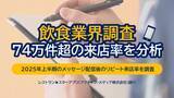 「【飲食業界調査】74万件超の販促メッセージを分析平均来店率3.88%、業種によっては最大17%超も！飲食店アプリ開発＋運用支援サービス「レストラン★スター」調べ」の画像1