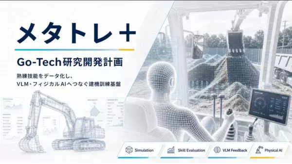 熟練者の技術をAIで可視化・継承する「メタトレ＋」研究開発計画がGo-Tech事業に採択