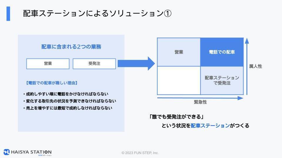 貨物トラック業界の革命を導く「配車ステーション」。ファン・ステップの挑戦とサービス開発の軌跡