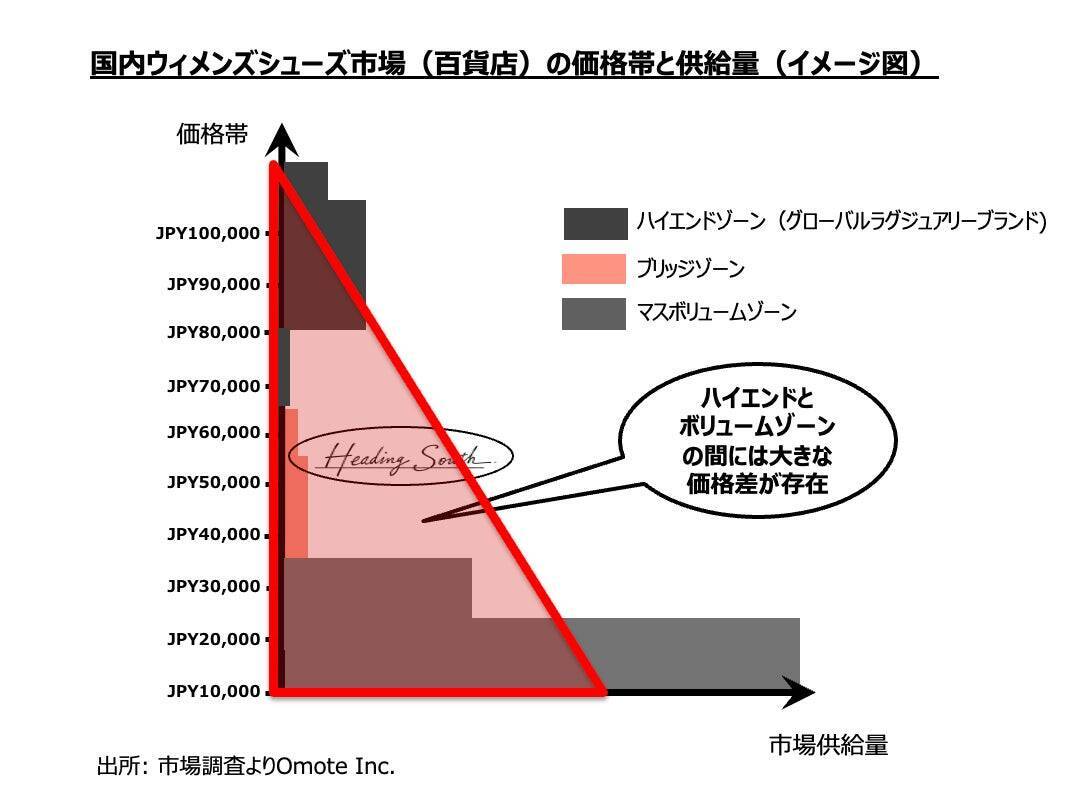 女性の活躍を応援したい！元外資系証券アナリストがシューズブランドを立ち上げたその原動力と誕生秘話とは