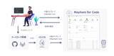 「単体・結合テスト対応ファジングツール「Mayhem for Code」の販売開始」の画像1