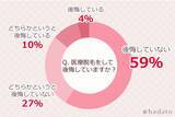 「【医療脱毛経験者137人に調査】医療脱毛で全身脱毛をした人の満足度は？後悔しているユーザーは14%」の画像1