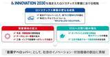 「「三井不動産ロジスティクスパーク」新事業戦略を策定」の画像1
