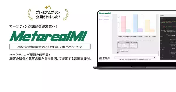 法人顧客のマーケティング課題リアルタイム分析AIエージェント「Metareal マーケットイシュー(Metareal MI)」プレミアムプラン10/27提供開始