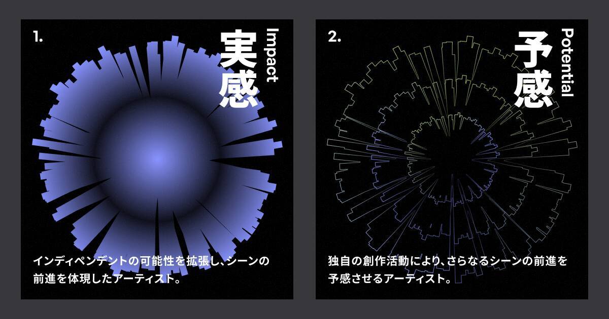 TuneCore Japanがインディぺデントアーティスト100組を選出する新プロジェクトを始動