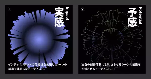 「TuneCore Japanがインディぺデントアーティスト100組を選出する新プロジェクトを始動」の画像