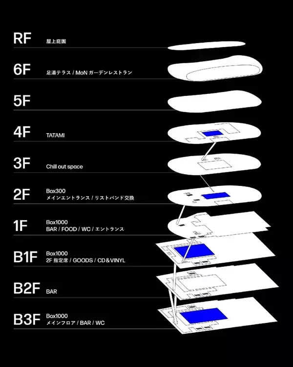 「実験的ミュージアム「MoN Takanawa」を巡る＜FUTURE FREQUENCIES FESTIVAL＞空間ガイド」の画像