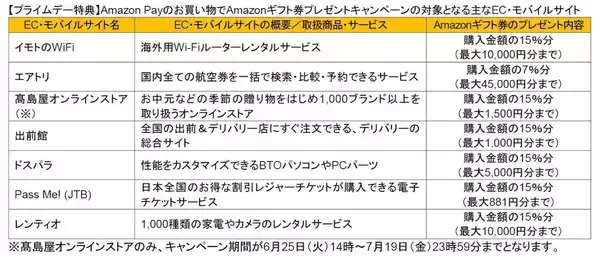「KindleやEcho Dot、ヴィヴィアンのネックレスにベビーカーまで登場｜Amazon＜プライムデー＞商品公開 第4弾」の画像