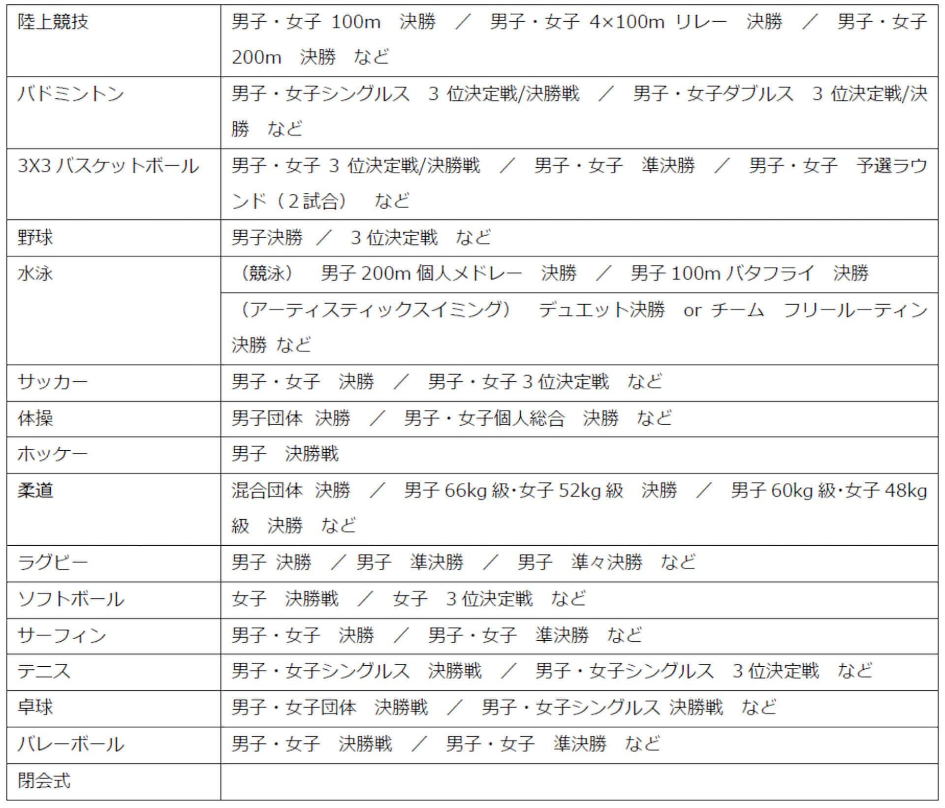 Galaxy S10を買ってオリンピックに！「Galaxy 東京2020オリンピック観戦チケット キャンペーン」対象16種目が発表
