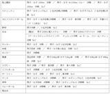 「Galaxy S10を買ってオリンピックに！「Galaxy 東京2020オリンピック観戦チケット キャンペーン」対象16種目が発表」の画像4