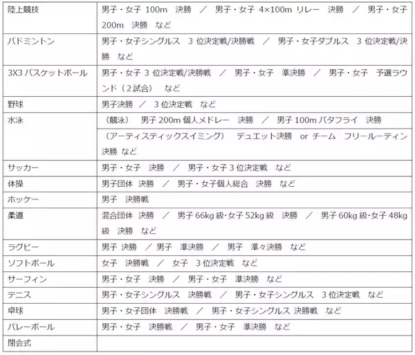 「Galaxy S10を買ってオリンピックに！「Galaxy 東京2020オリンピック観戦チケット キャンペーン」対象16種目が発表」の画像