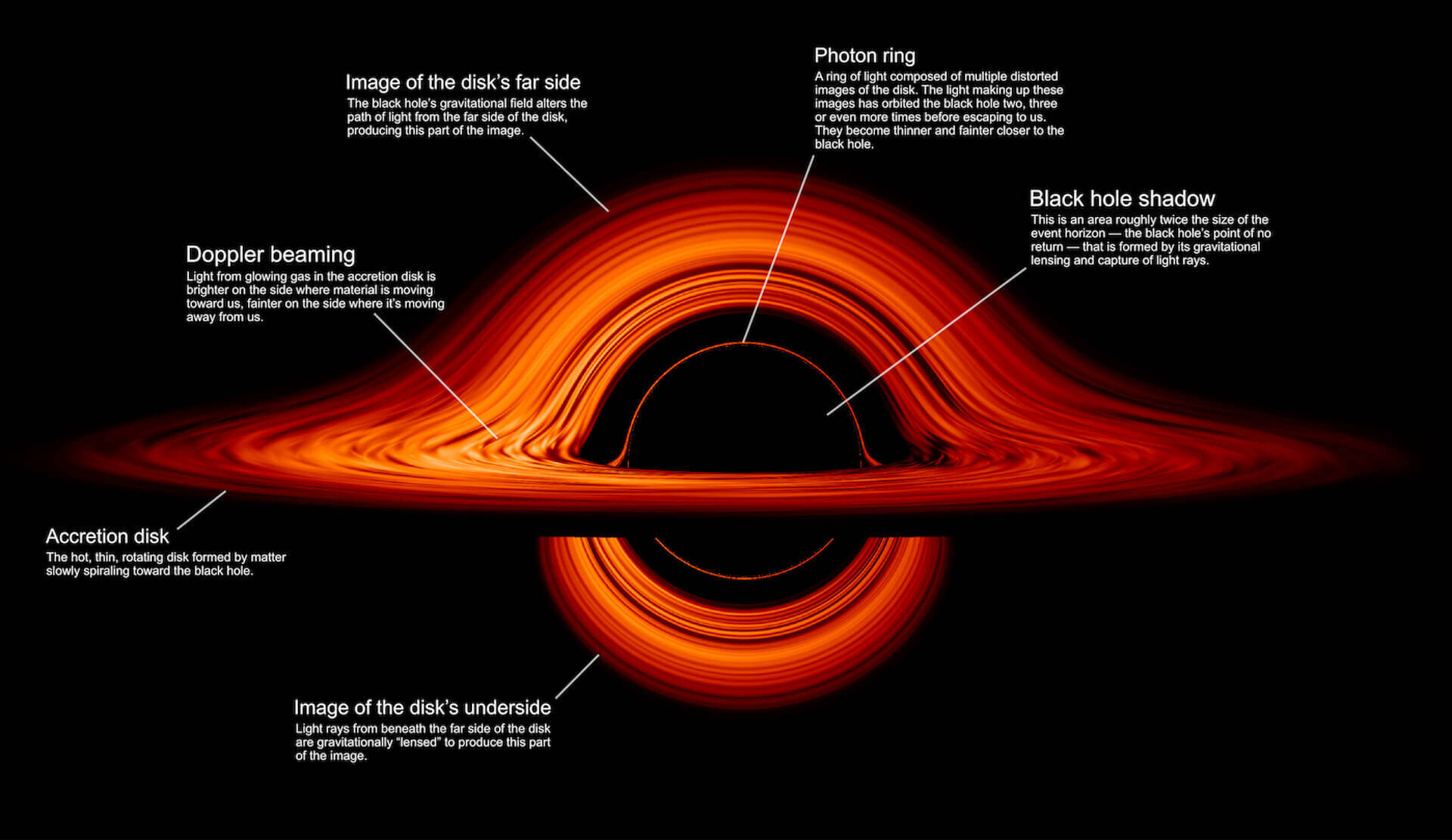 映画 インターステラー そのまま Nasaが公開したブラックホールの最新ヴィジュアルが話題に 19年9月30日 エキサイトニュース