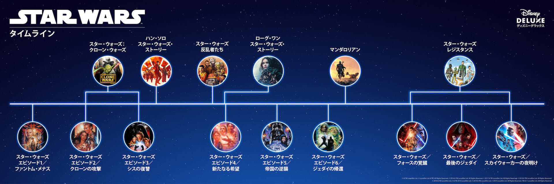『スター・ウォーズ／スカイウォーカーの夜明け』が早くも4月8日からディズニーデラックスで期間限定レンタル配信開始！本作にリンクするアニメ作品なども配信中