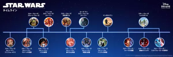 「『スター・ウォーズ／スカイウォーカーの夜明け』が早くも4月8日からディズニーデラックスで期間限定レンタル配信開始！本作にリンクするアニメ作品なども配信中」の画像