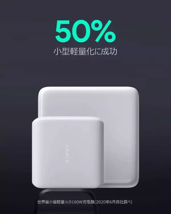 「AUKEYの最小＆最軽量クラスの100W急速充電器『PA-B5』がAmazonで20％OFFに！期間限定クーポンコードが登場」の画像