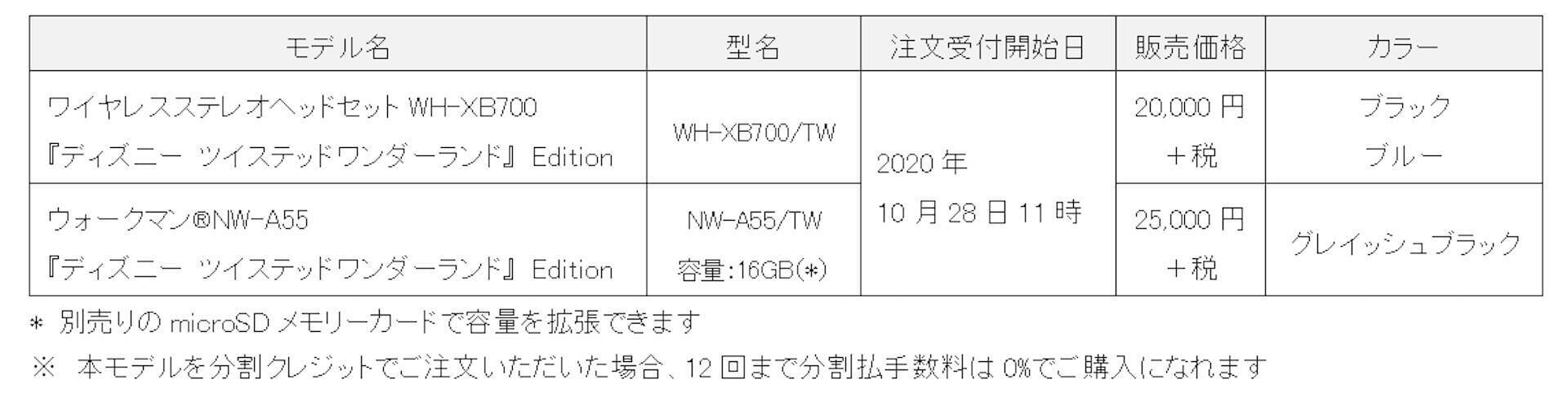 ツイステづくしのウォークマン＆ワイヤレスヘッドホンがソニーから登場！『ディズニー ツイステッドワンダーランド』Editionが本日予約受付開始