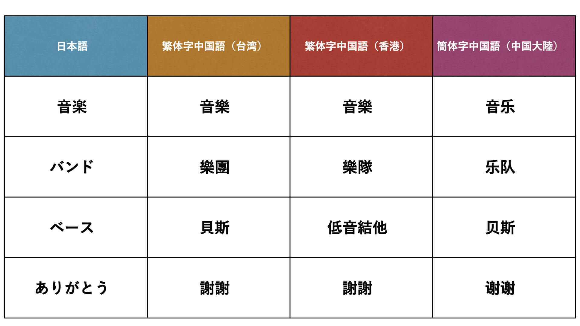 「台湾の音楽って何語？」問題を、台湾最大の音楽アワード金曲獎から紐解いてみた。
