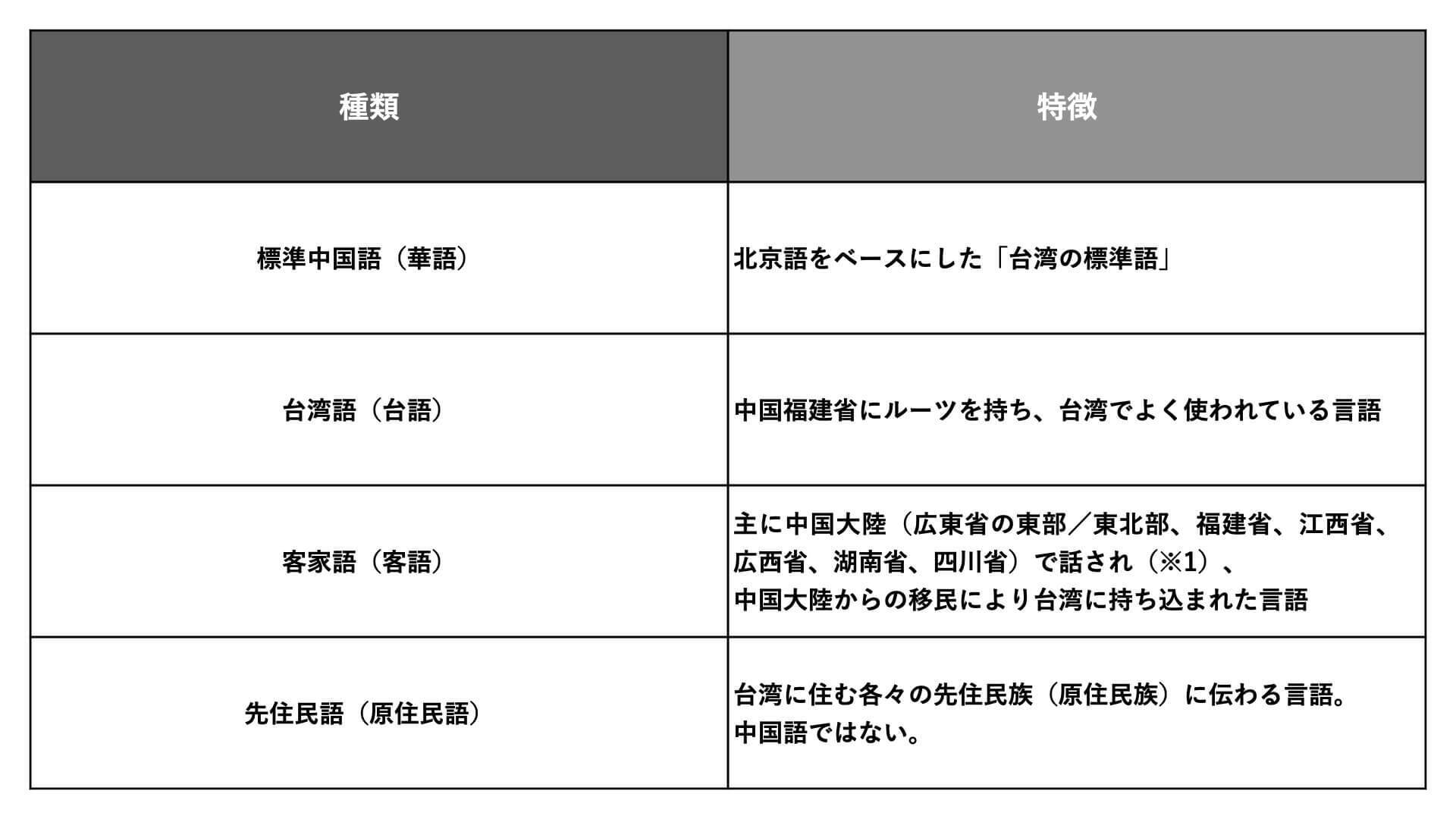 「台湾の音楽って何語？」問題を、台湾最大の音楽アワード金曲獎から紐解いてみた。