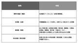 「「台湾の音楽って何語？」問題を、台湾最大の音楽アワード金曲獎から紐解いてみた。」の画像4